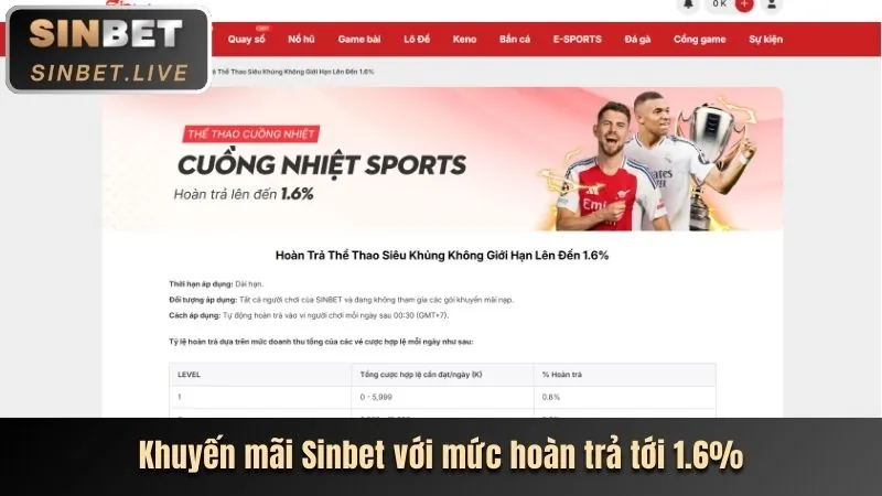 Khuyến mãi nạp lại hàng ngày big79